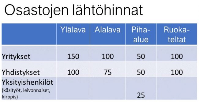 Ihana Pälkäne -suurtapahtuman hinnasto näytteilleasettajille